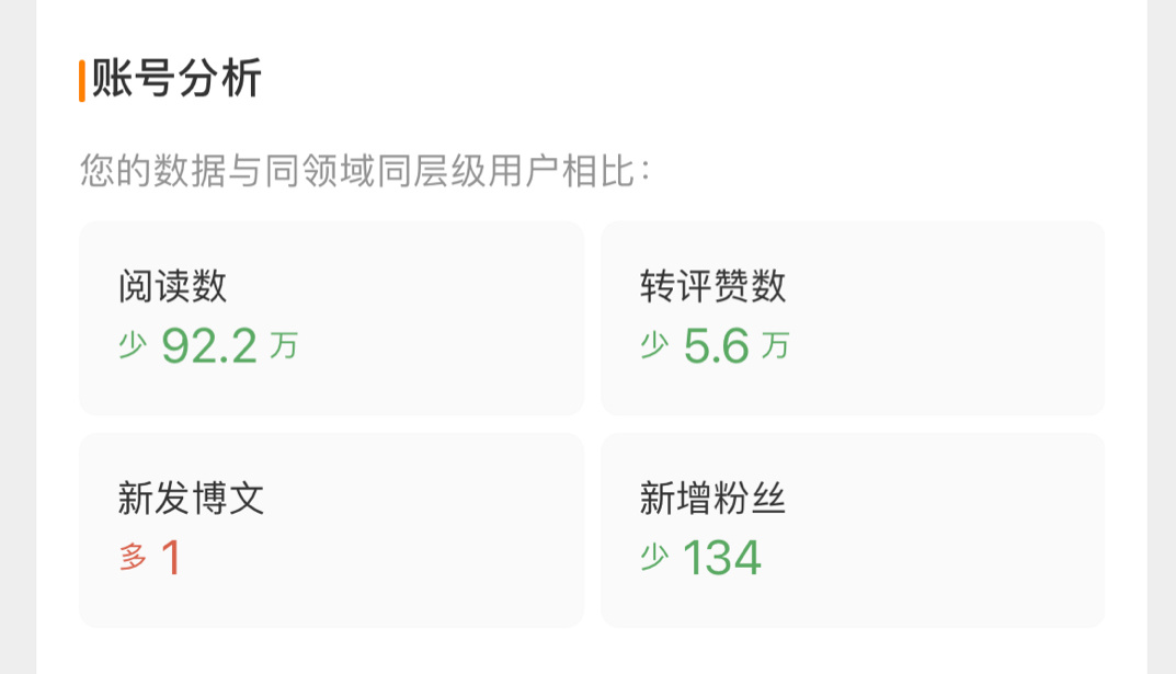 这这这……太高看我了，有些扎心了😂 