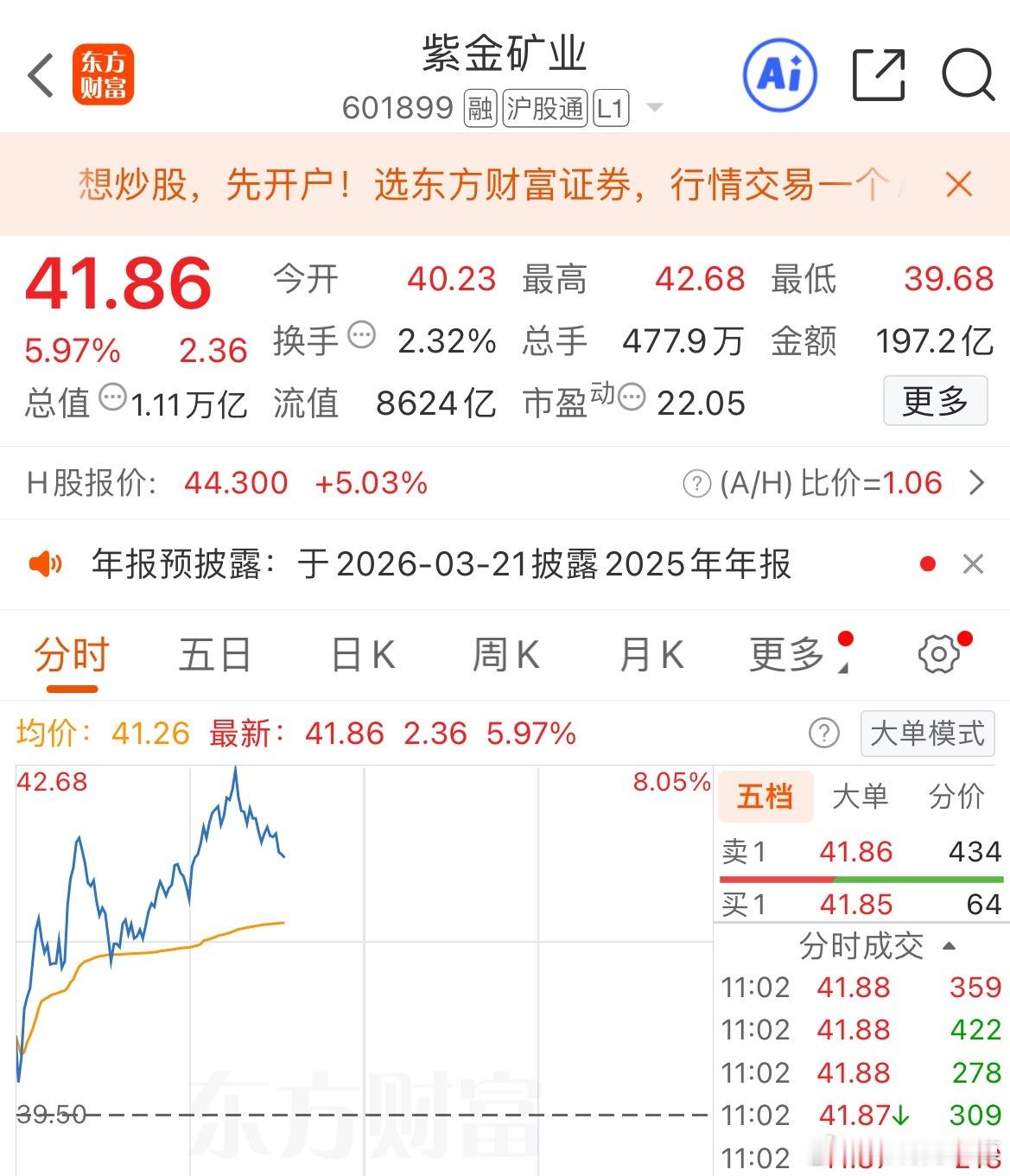 $紫金矿业 sh601899$ 好股值得长期持有，反复做 