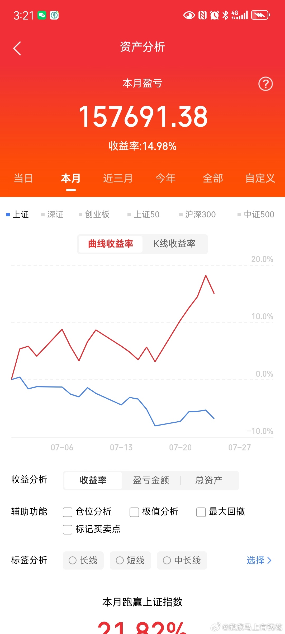 周末最大的消息就是方某人被查，这真是大快人心，这个节骨眼被查，也有不少人猜测是否