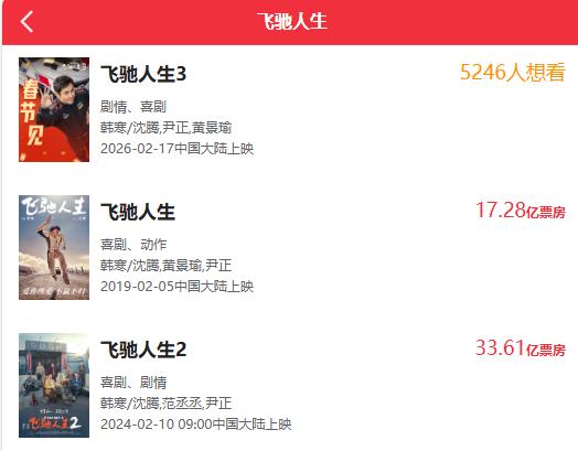 电影飞驰人生3定档春节，这是系列电影的第三部，三部电影都是在春节档上映，但是前两