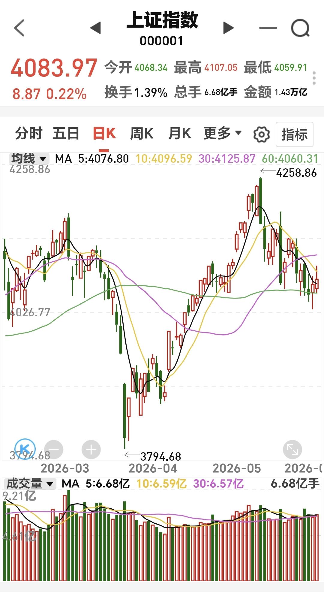 基金：今天下午的跳水中有人上当了
今天下午市场盘中大幅度跳水，许多人看到的是，跳