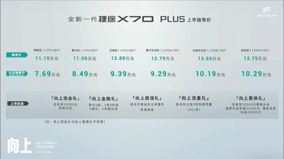 #车若初见[超话]# 全新一代捷途X70 PLUS上市，售价区间11.19-13
