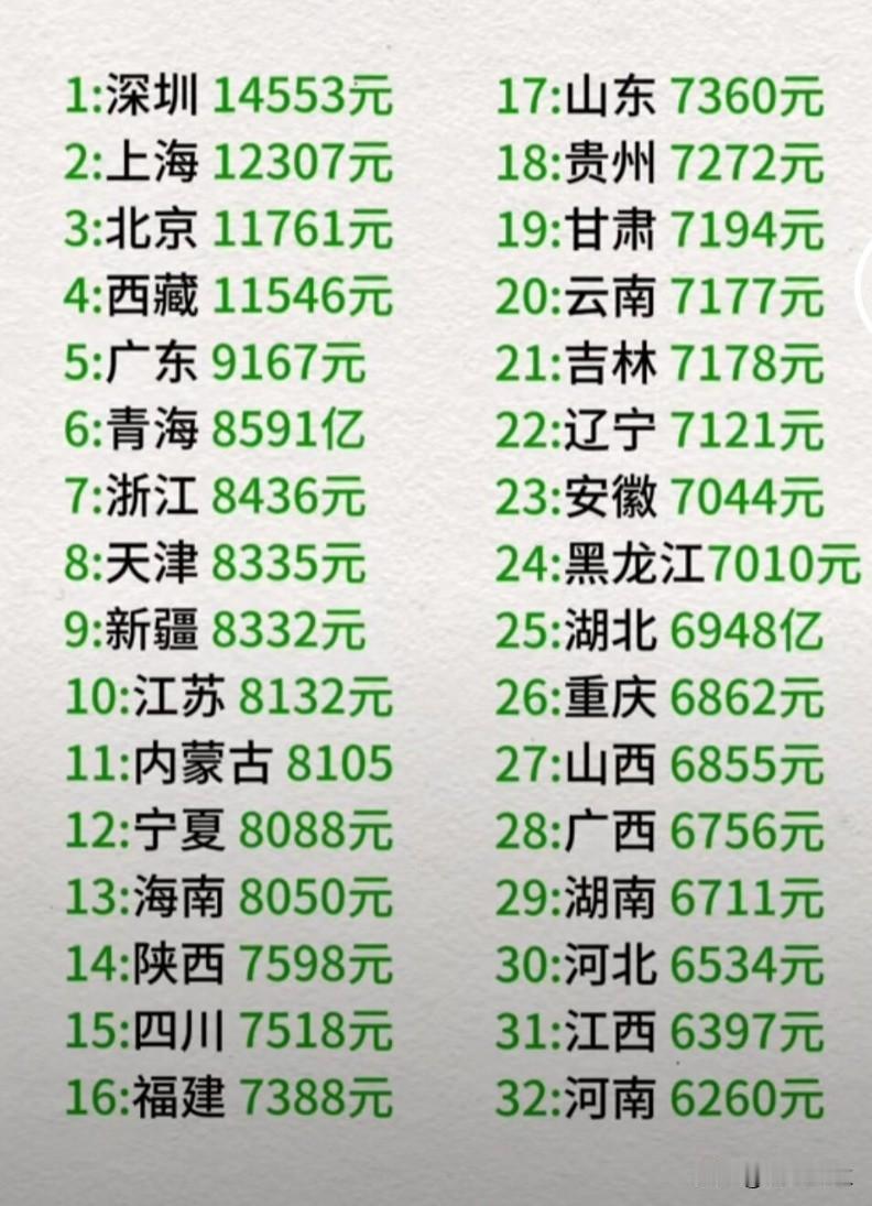 2025 年全国城镇私营单位平均工资 69476 元，同比仅增 1136 元，涨