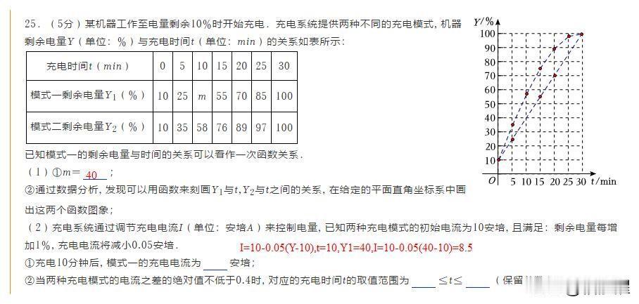 2026中考数学数学冲刺3

这个题是北京市中考数学模拟，很有代表性。综合了函数