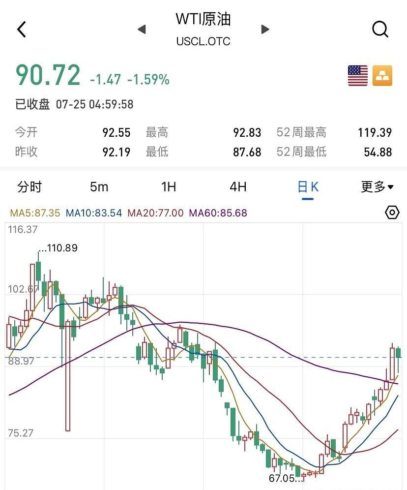 你敢信？
一年光还利息就要掏出1万亿美元，这账本换谁看了不两腿发软？

最近老特