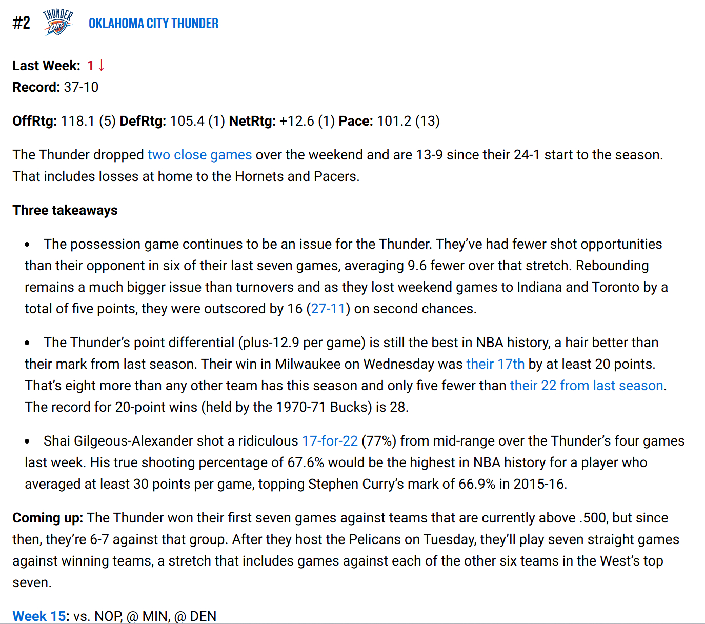 NBA官方第十五周战力榜，活塞登顶，雷霆第二，随后是火箭、马刺和掘金。本周三大要