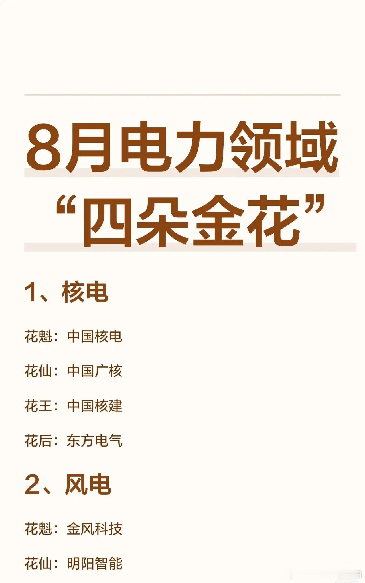 8月电力领域“金花”名单来了！覆盖核电、风电、光伏、水电、电网、储能、AI电力等