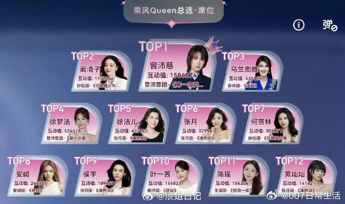 乘风Queen总选席位乘风Queen总选席位排名 乘风Queen总选席位排名 