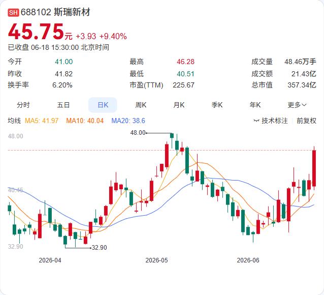 斯瑞新材再放大招！9.19亿加码光模块基座与高压开关，AI算力+电网升级双赛道全