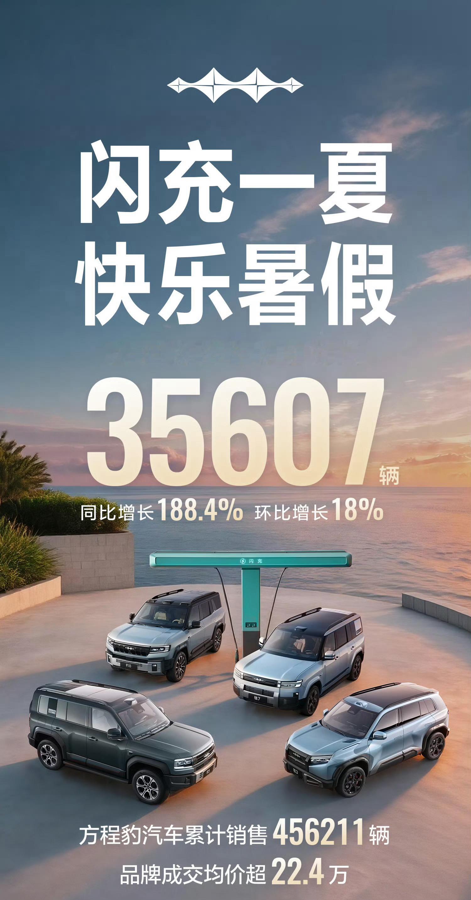 方程豹太厉害了，6月销量超过问界，大概率也超过了小米，均价也超22.4万元
