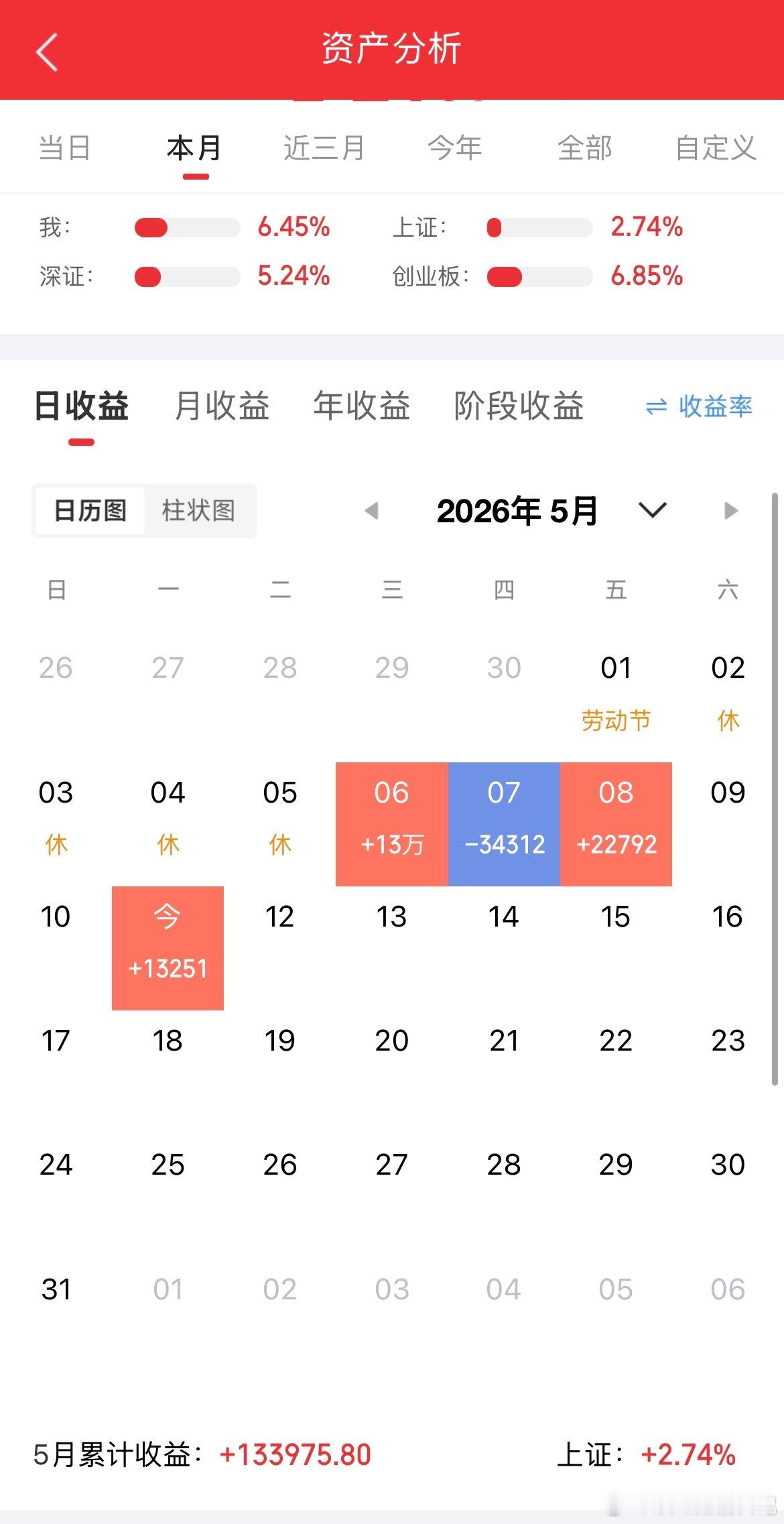 5月11日热门股整理及点评！中际旭创：光模之王，万亿新高国晟科技：低开跌停，不立