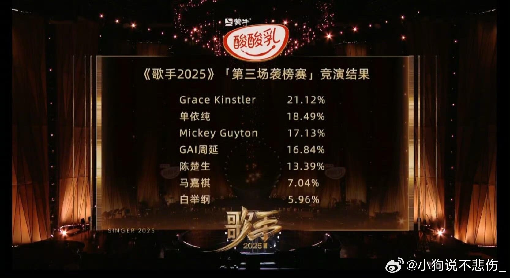 周思成是学英语学疯了吗歌里出现英文的全都没投 p3看到结果的我歌手2025 ｜ 