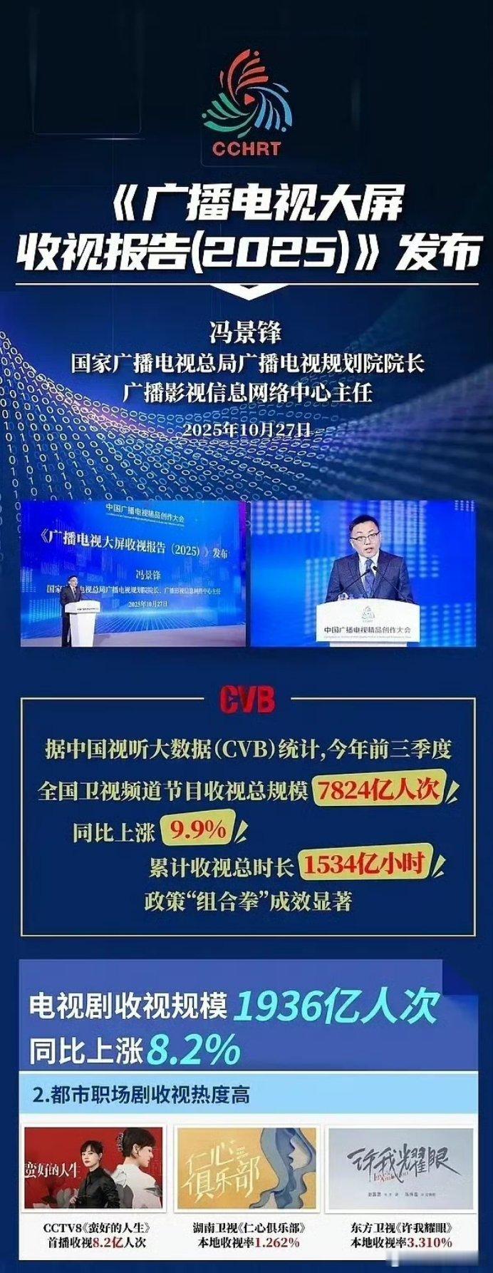 《许我耀眼》上总局了 这么强的嘛[污][污][污][污]这完全就是真实绩啊 ​​