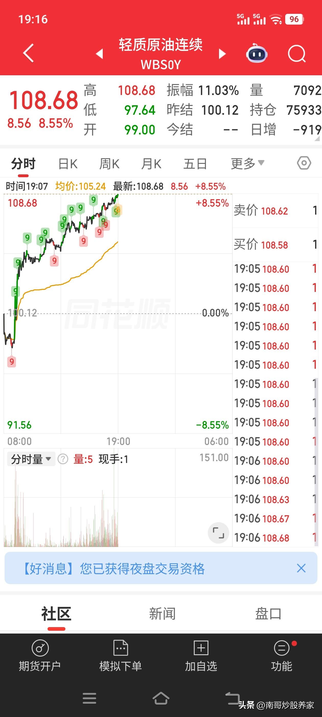 原油从早涨到晚，我希望你能跳水。距离前高也就一步之遥了，这是要干嘛？还是破罐子破
