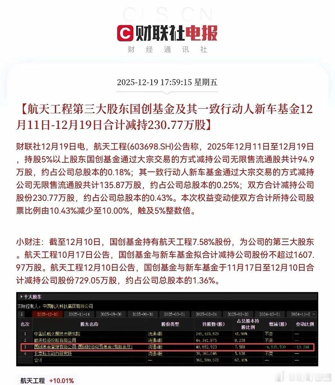 突发利空！航天工程突发利空！不出意外的话，下周航天工程预计要吃面了！今日打板的，