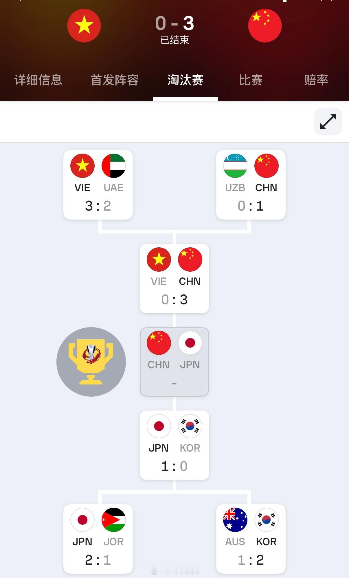 决赛见！冲就完了！U23国足3比0越南U23国足vs越南u23亚洲杯