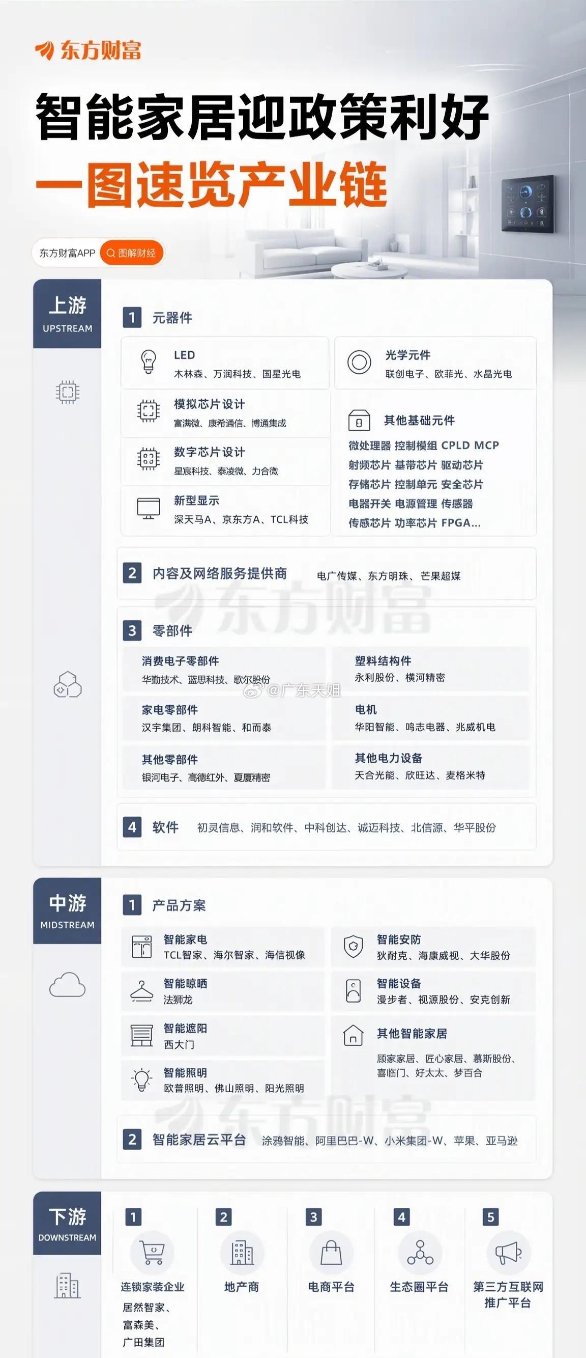 八部门联手“拆墙”，智能家居从卖单品走向卖全屋！
9月14日，商务部、发改委、工