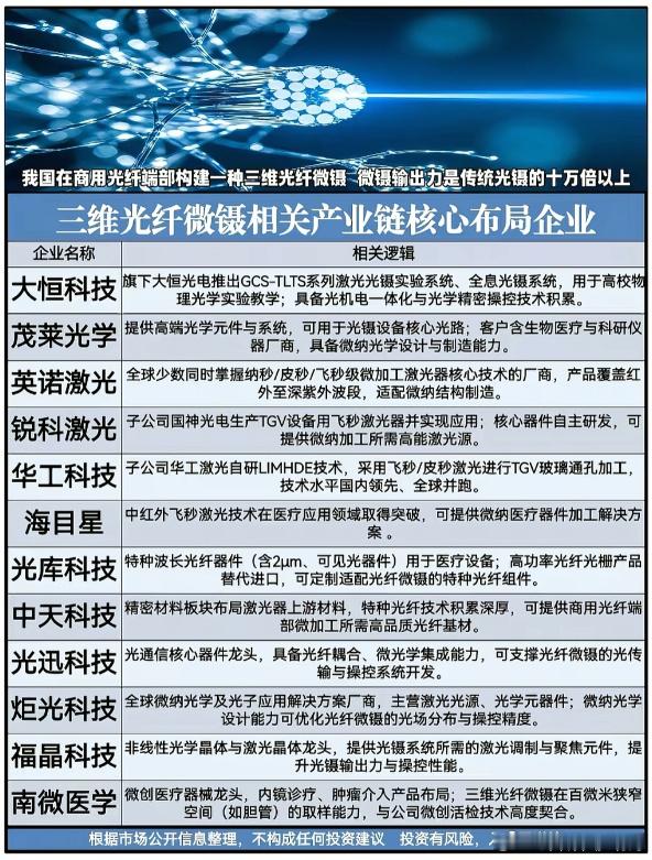 重磅突破！三维光纤微镊概念全产业链核心标的梳理催发事件我国在商用光纤端部构建一种