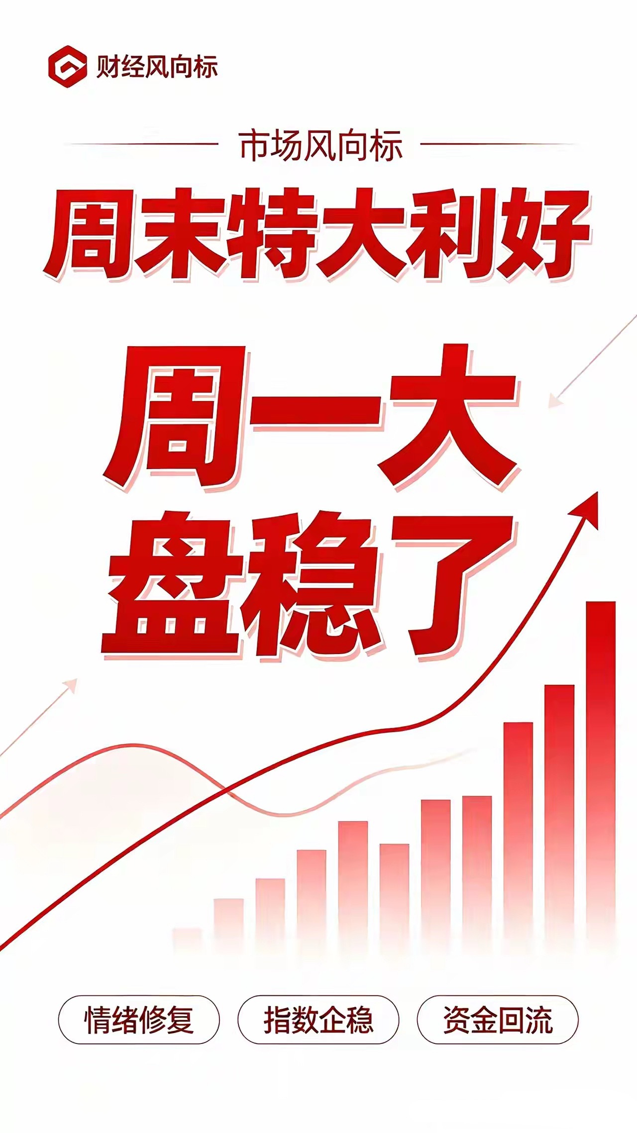 加息两次被市场已经预期，下周就一个字：干市场受困是否加息已经很久了，这下好了，既