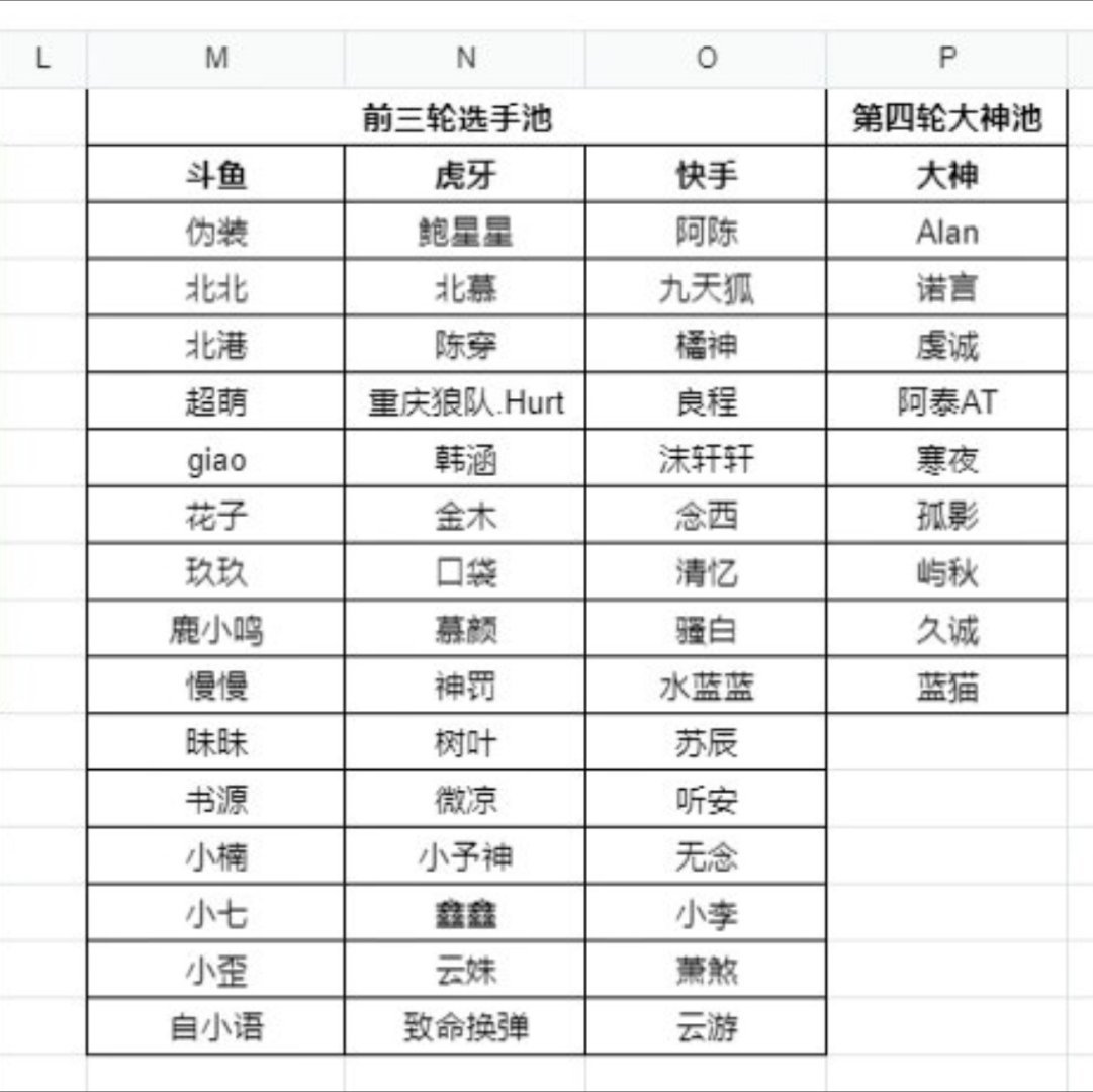[笑cry][笑cry]鹌鹑这个表情哈哈哈哈，伪装去了大神组，心已碎！#老王杯选