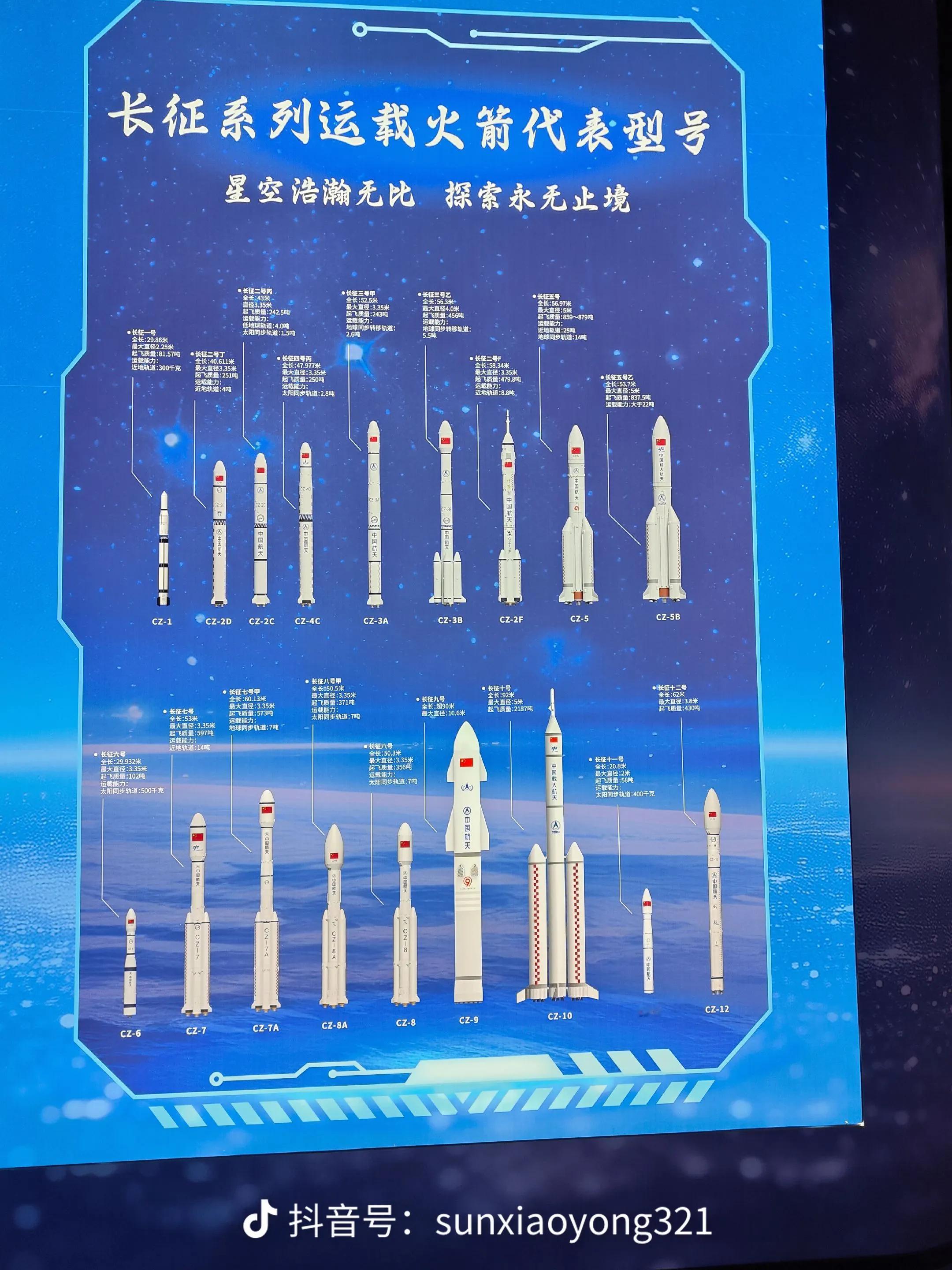 众所周知，长征十号＞长征九号 