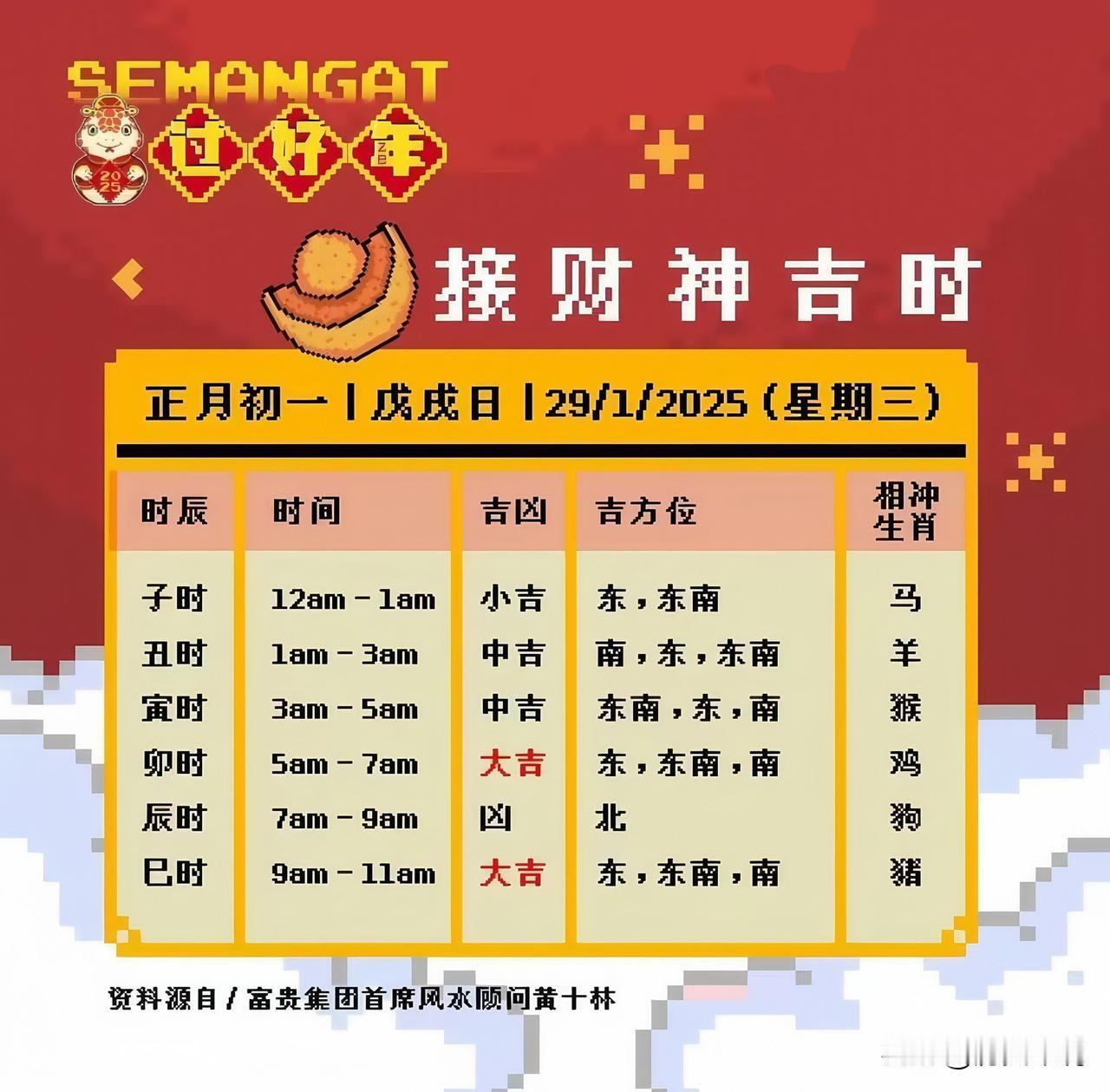 大年初一开门吉时藏讲究：老辈传下的时辰智慧，开对旺运一整年
 
编辑：纱娜
作者