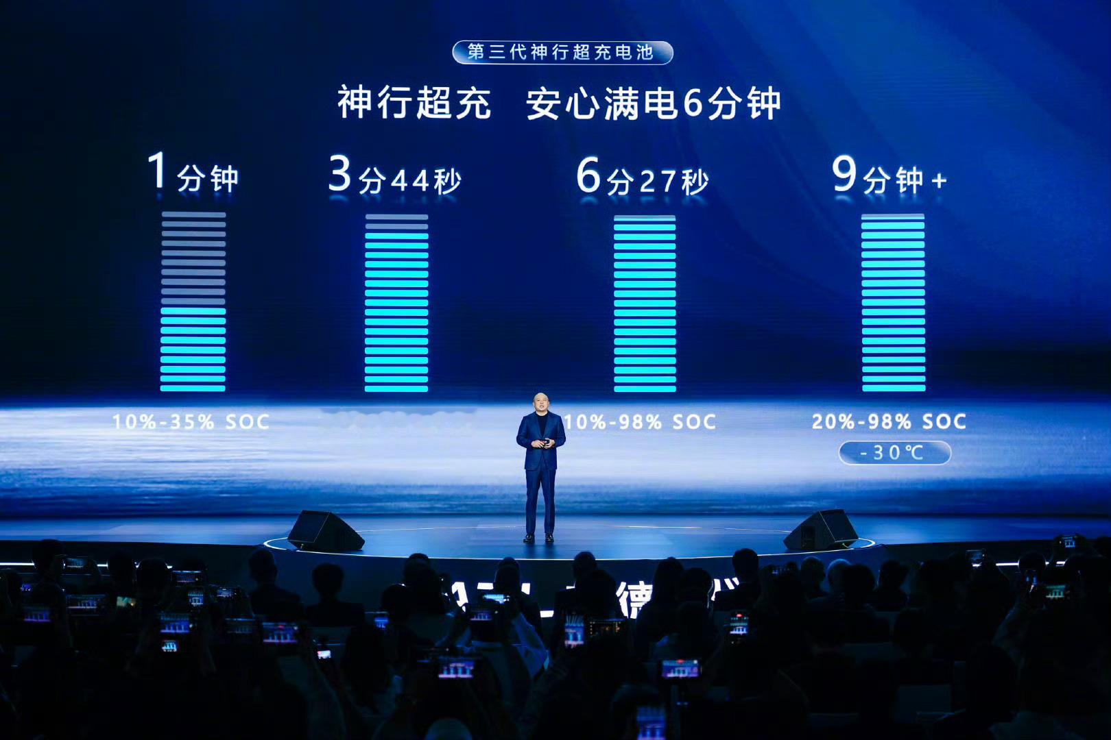 宁德时代高管称电池超750kg不科学这话也没错，不能只是堆续航重量，毕竟车越重，
