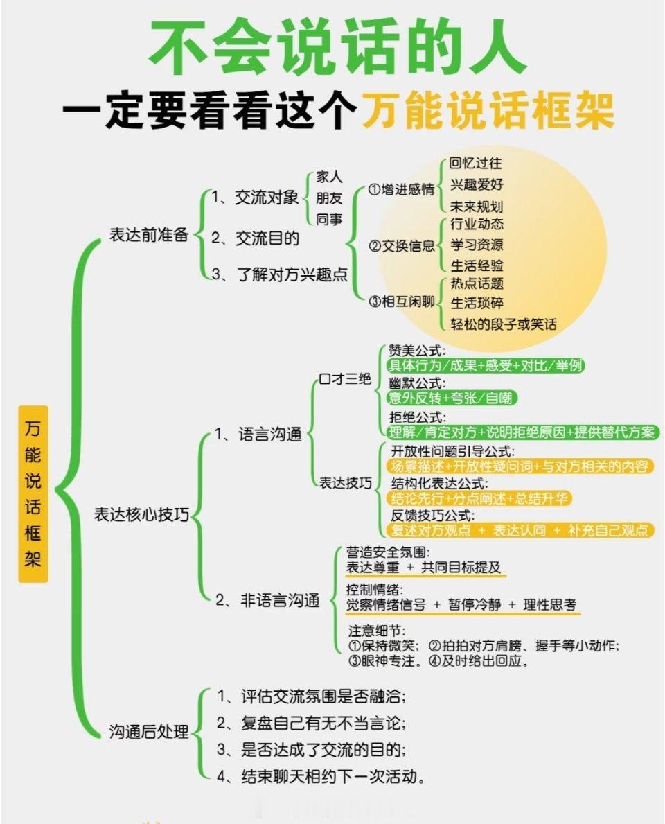 万能说话框架 