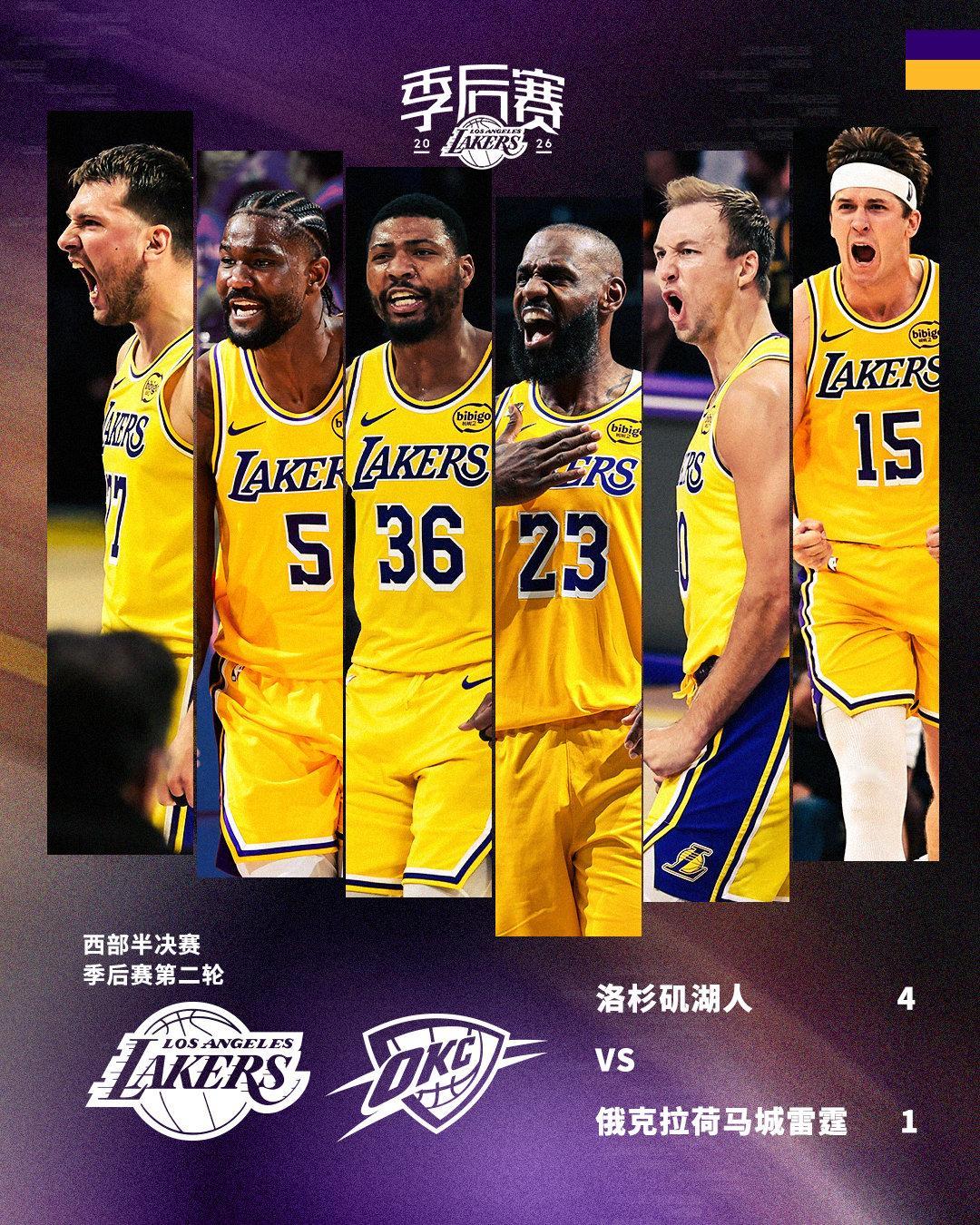 下一轮：湖人半决赛对阵雷霆 ⚡️🔥湖人4比2淘汰火箭 NBA季后赛 痴于伟大 
