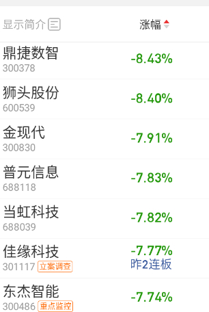 应用端兑现比较猛烈 ​​​
