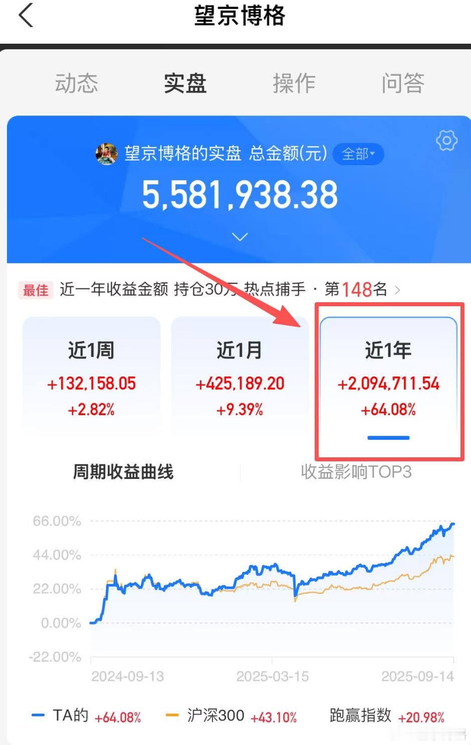 妥妥的实盘~ 最近一年赚200+W在支付宝搜望京博格就可以看到。铁粉都来点赞~支