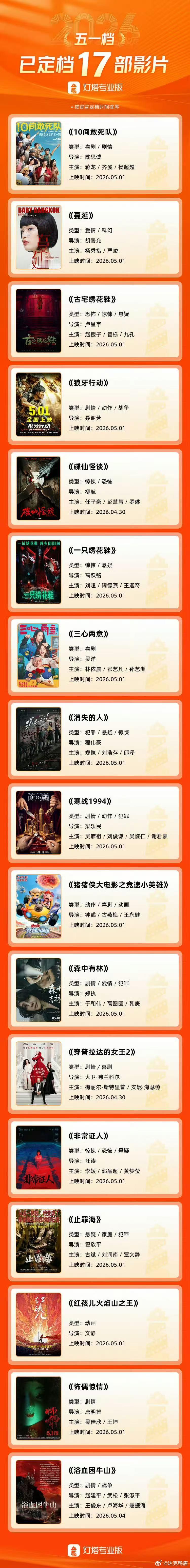 五一档的电影，有你想看的么 17部影片定档2026五一档