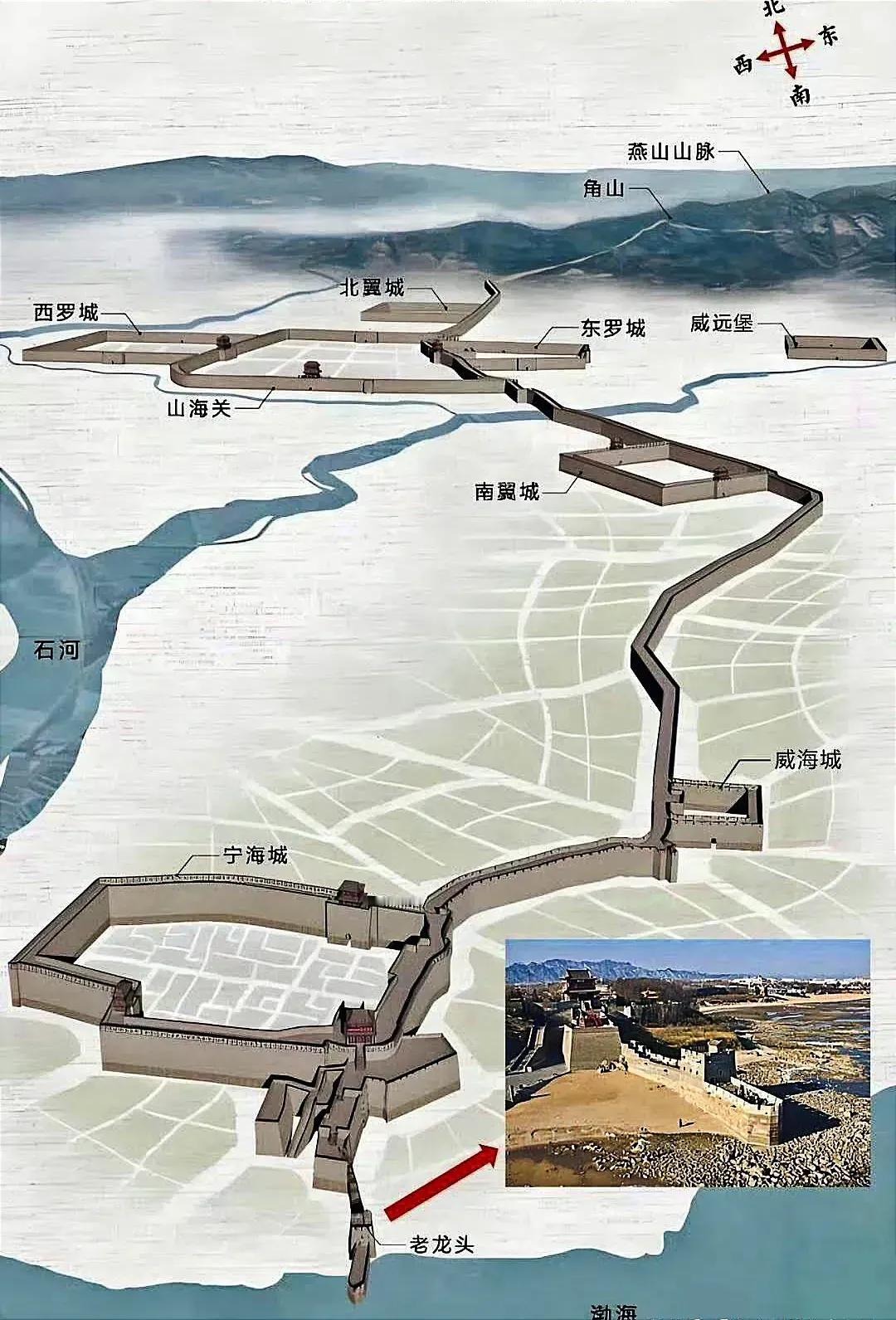 山海关立体防卫图，一夫当关万夫莫开。正是任蓟辽督师袁崇焕把全部精力都盯在此关而忽