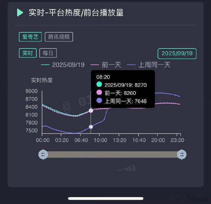 赴山海口碑回升救命！《赴山海》这口碑回升太值了！两集看下来乳腺都通了，新式武侠太