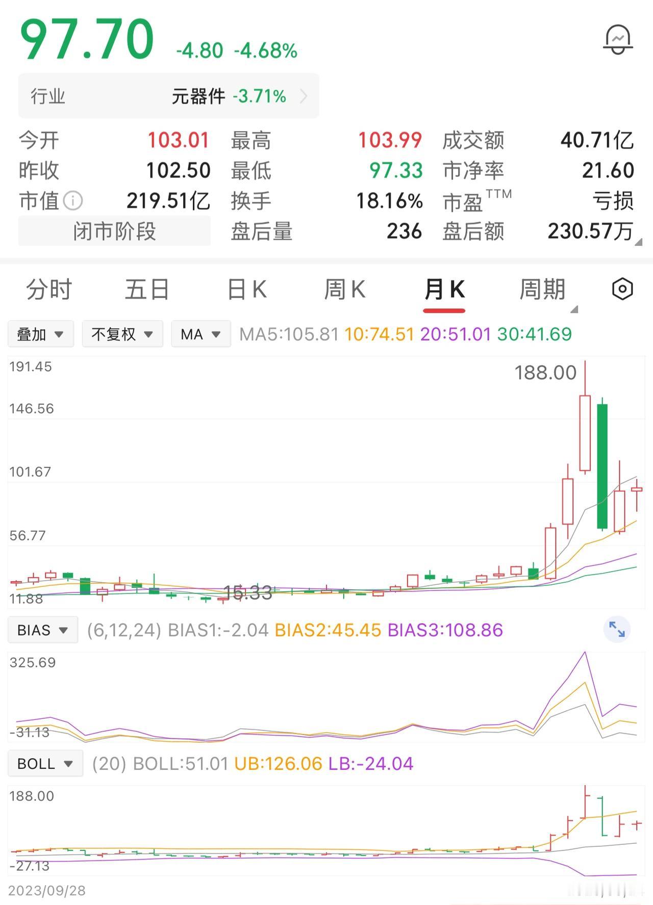 一位股民在25元时买入2万股，投入本50万元。股价涨到50元，他选择卖出，这笔交