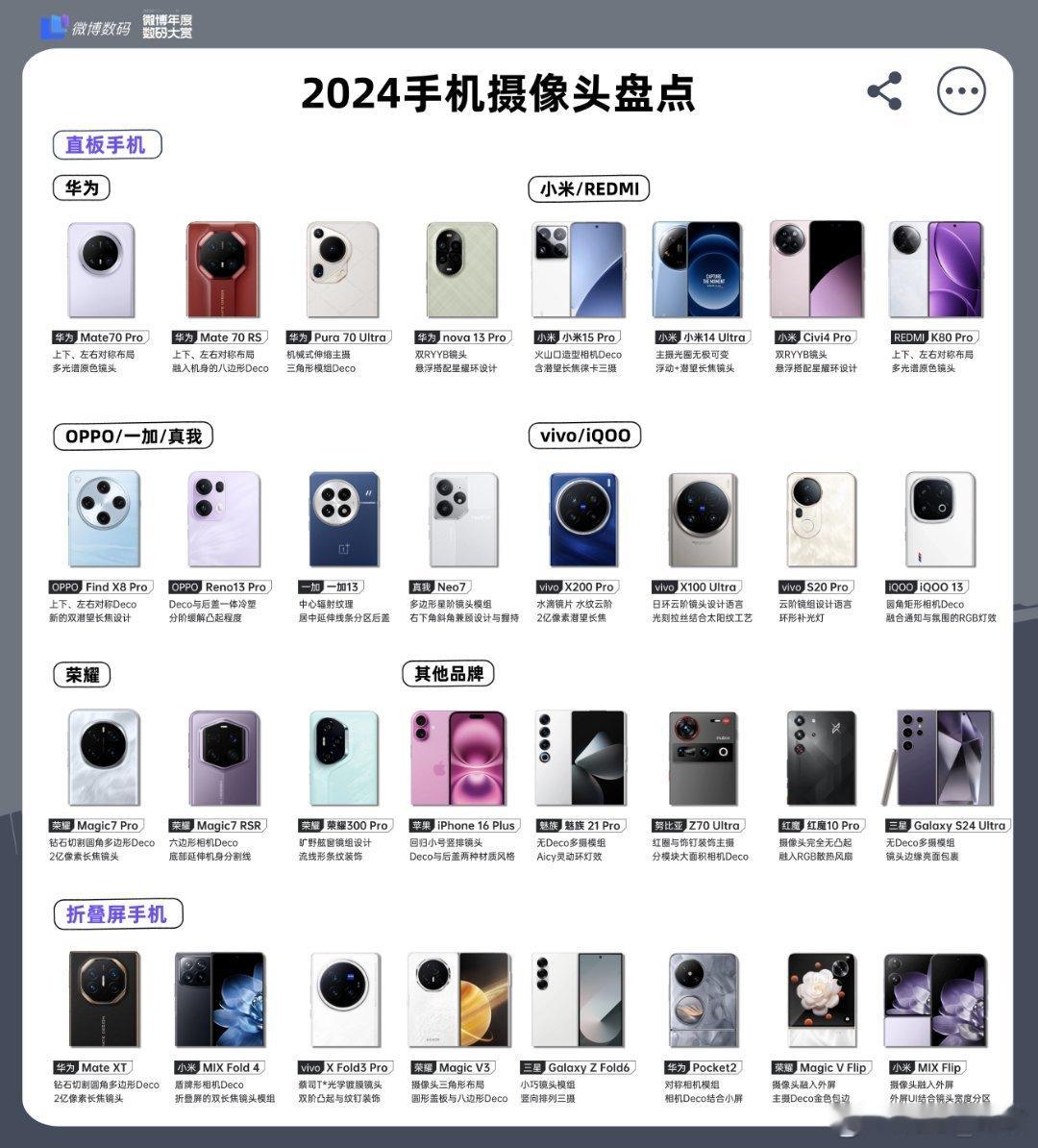 2024手机摄像头排布谁家最好看 一张图了解各手机摄像头设计，看看大家喜欢哪款？