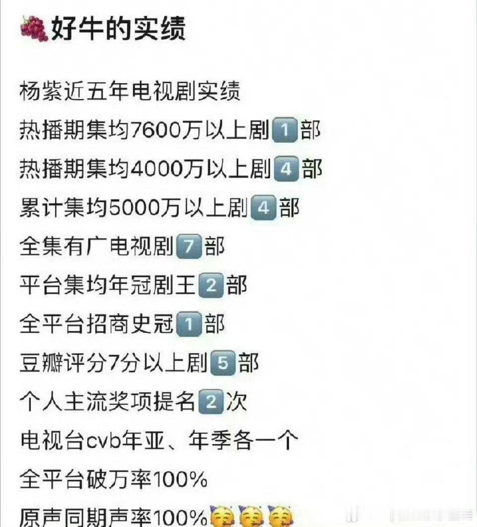 内娱26位女明星主演热度破万剧集好家伙，杨紫8部破万剧，几乎很少有热播期云合集均