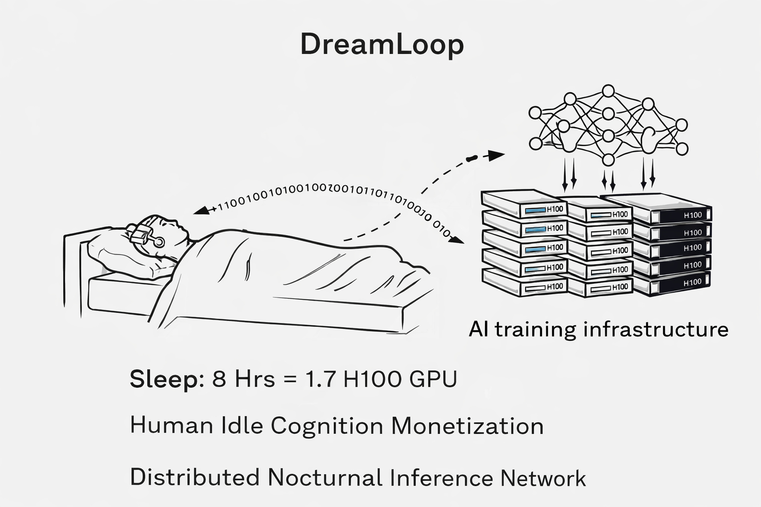 睡后新收入？据两位知情人士透露，Neuralink 内部正在推进一个代号为「Dr
