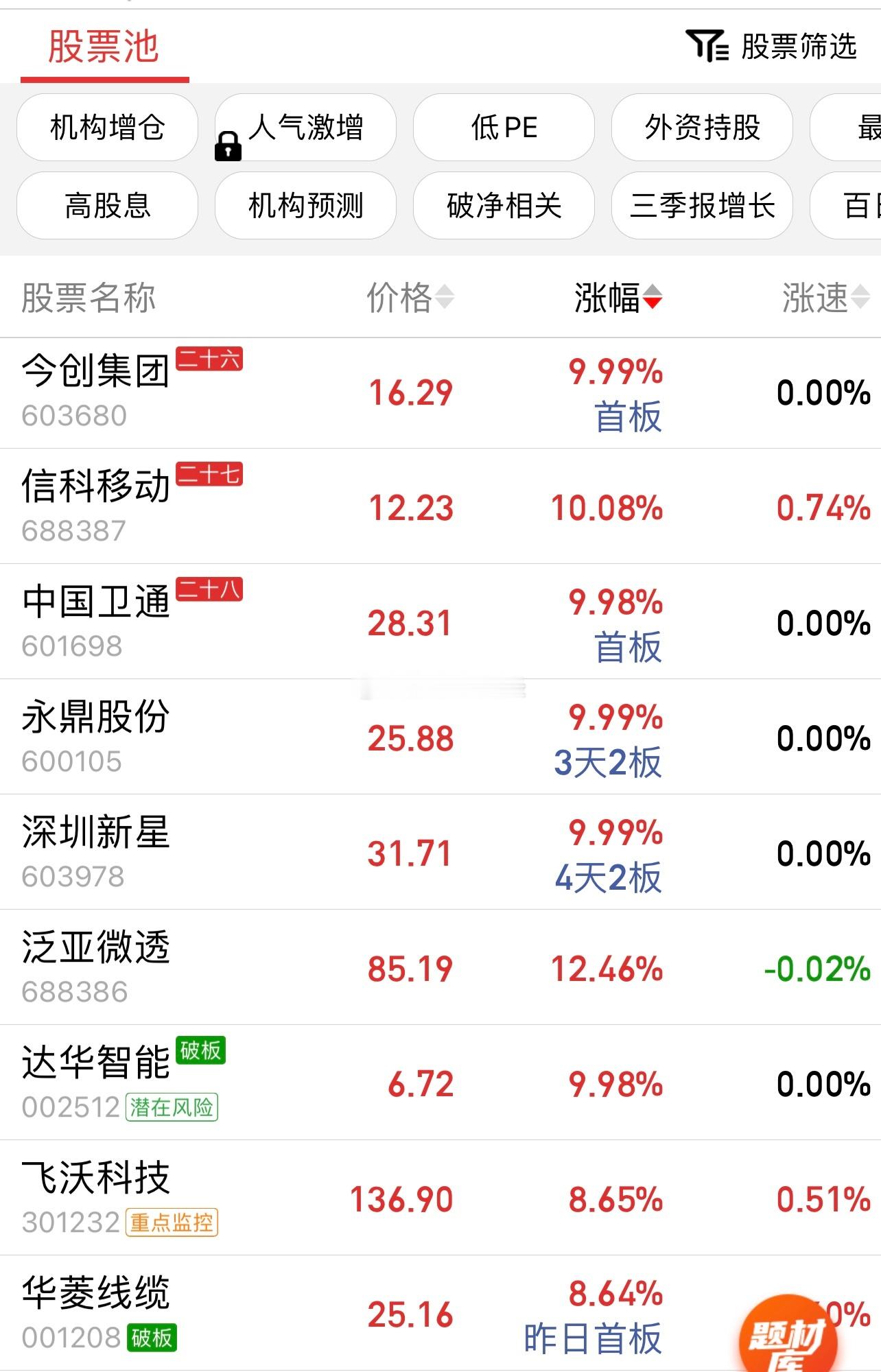 商业航天32个涨停（不含st）可怕，高标炸板的话可以减了… 