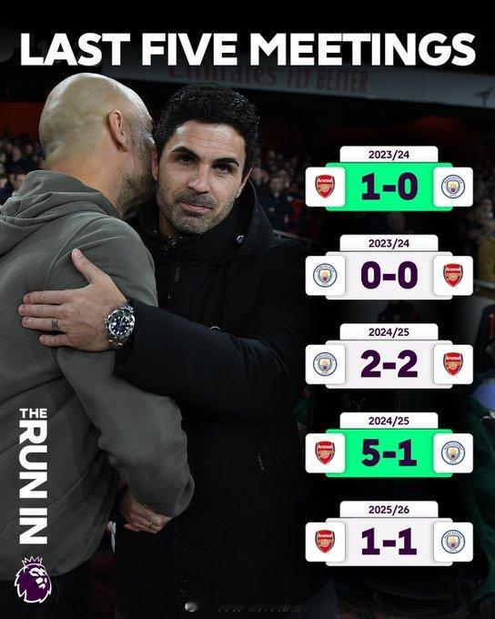 阿尔特塔麾下的阿森纳，表现力压曼城 曼城vs阿森纳 英超联赛 阿森纳著名教授