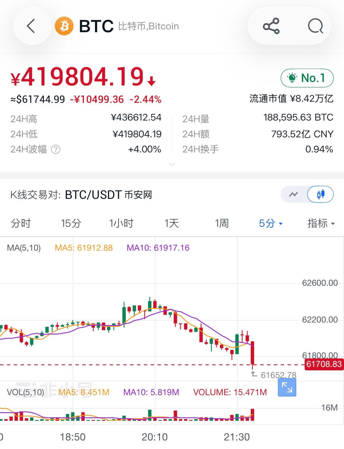 7.8晚间盘面分析中东地缘冲突持续升温，美伊地缘局势紧张度提升，为空头行情提供了