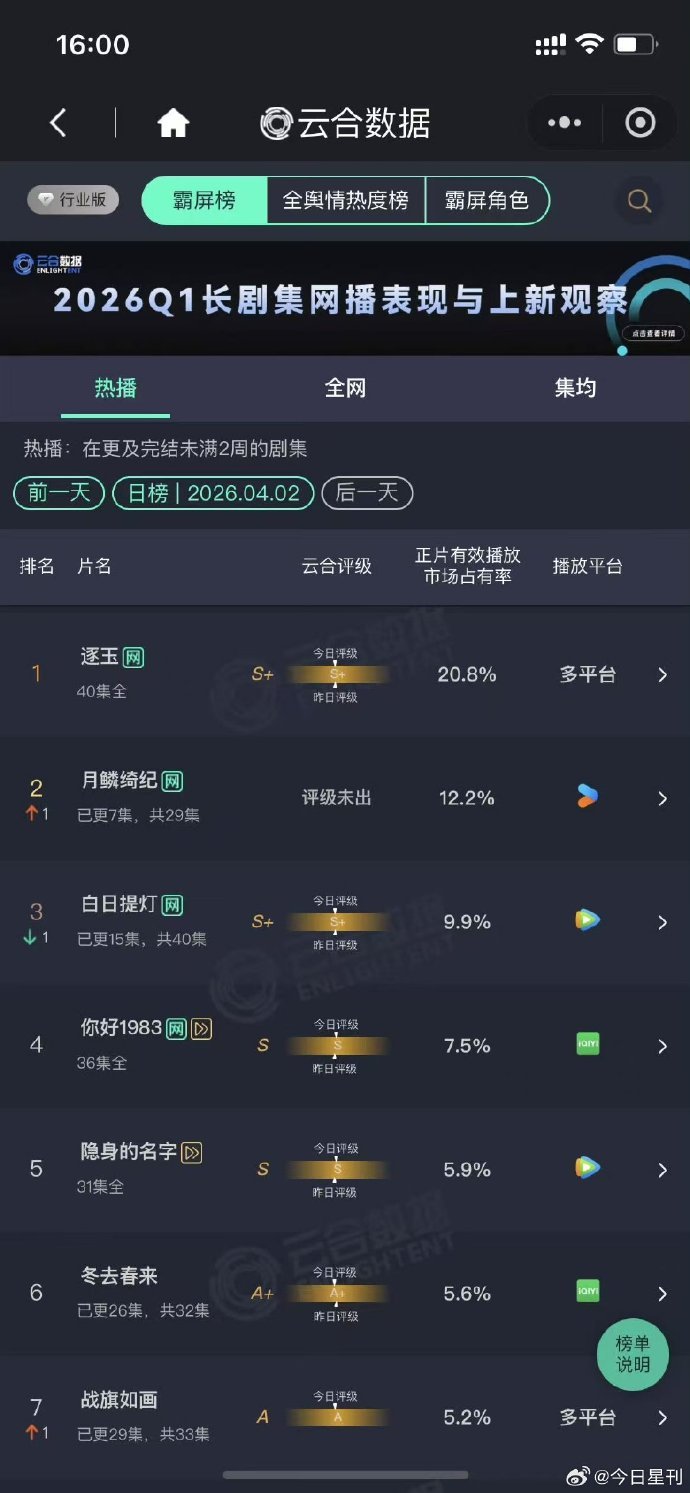 月鳞绮纪超白日提灯 月鳞绮纪云合超白日提灯 月鳞绮纪云合超白日提灯 
