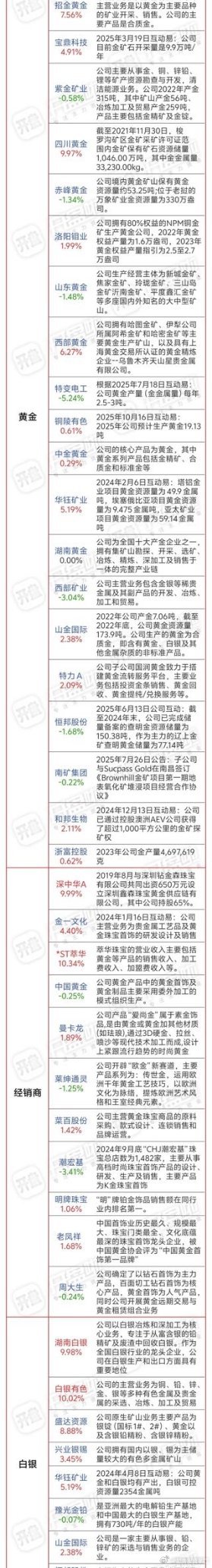 今天大盘继续走了调整，这周恐怕都不会太好最大的不确定因素就是美债危机那么上周五跟