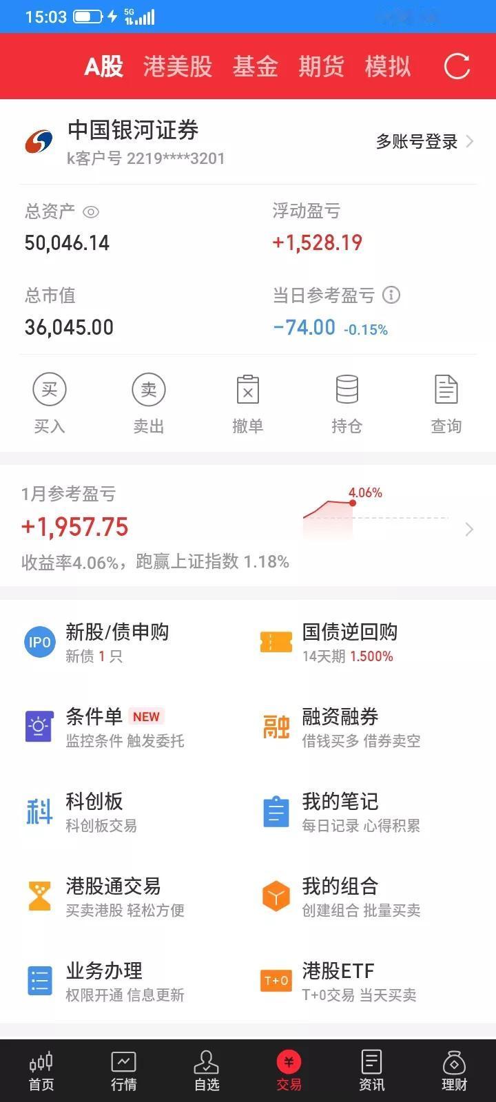 2026.01.08，今天上证指数依然强劲，下午出现短暂恐慌，收盘还是顽强翻红，