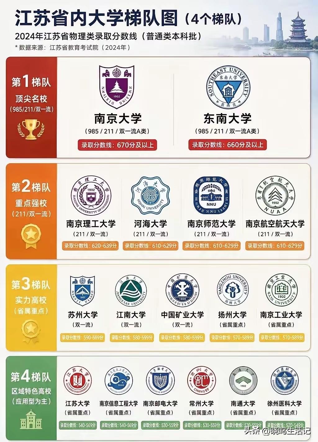 没有有懂行的朋友，南京审计大学怎么样啊？