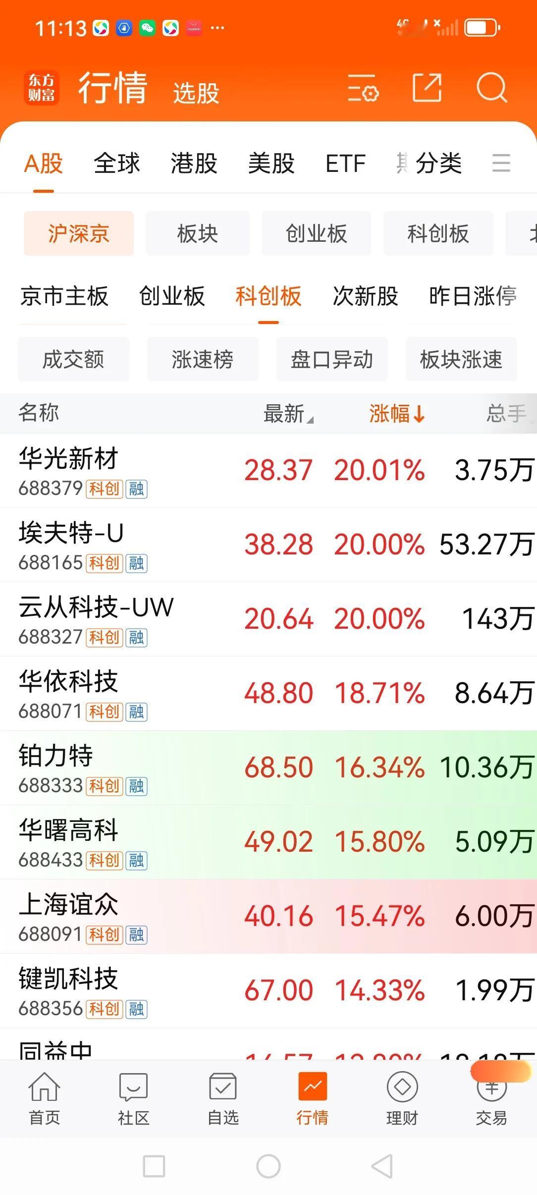 在股市中，仅仅靠前景、靠梦想是无法生存的，因为讲梦想的肉体始终得要吃饭！

谁都