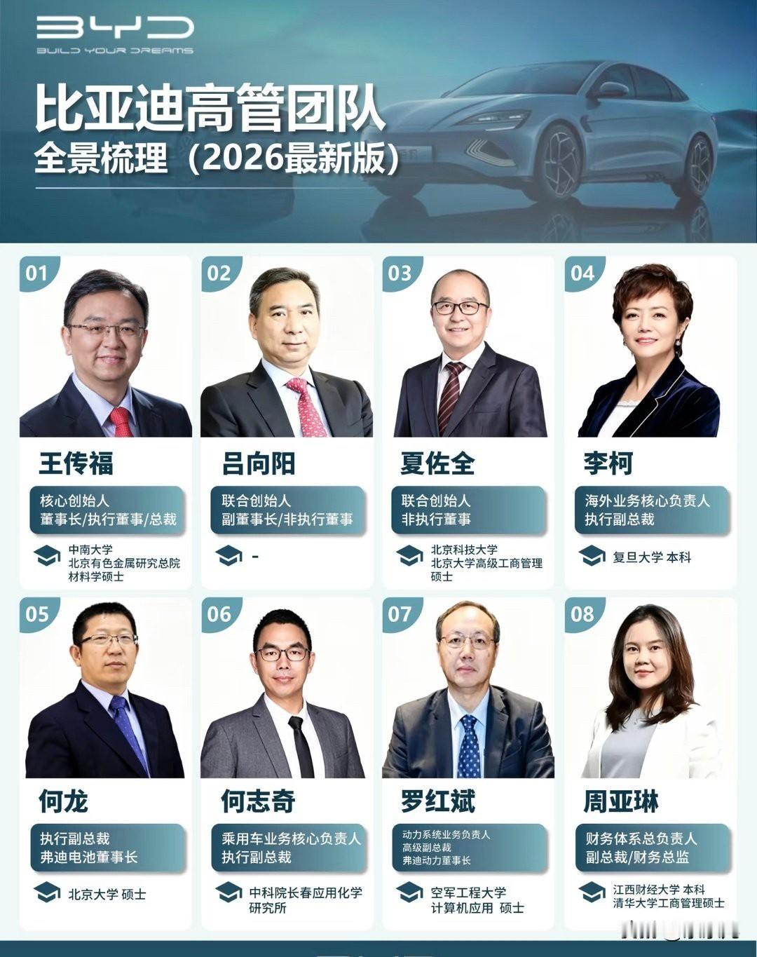 比亚迪高管团队情况一览。