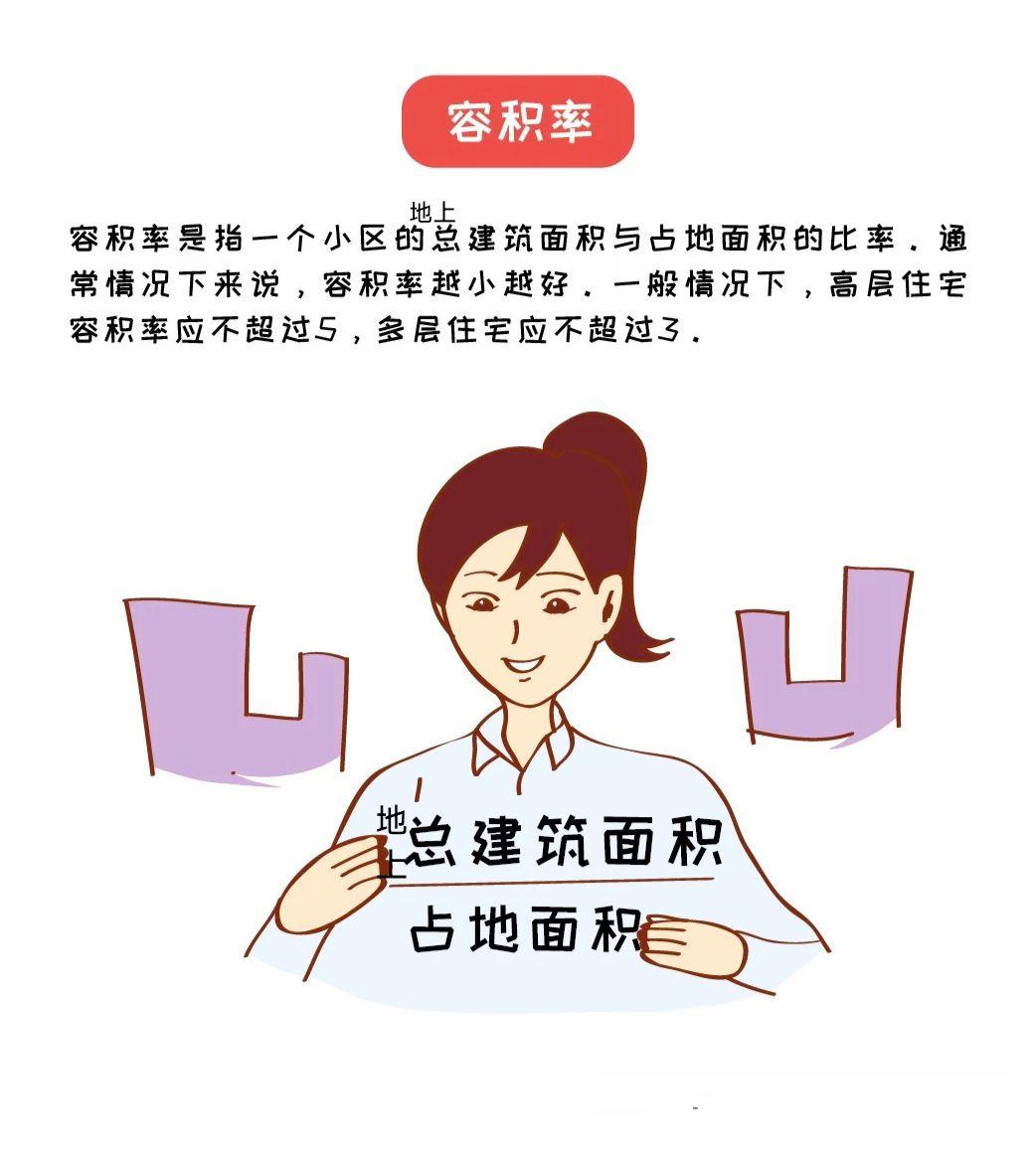 什么是容积率？