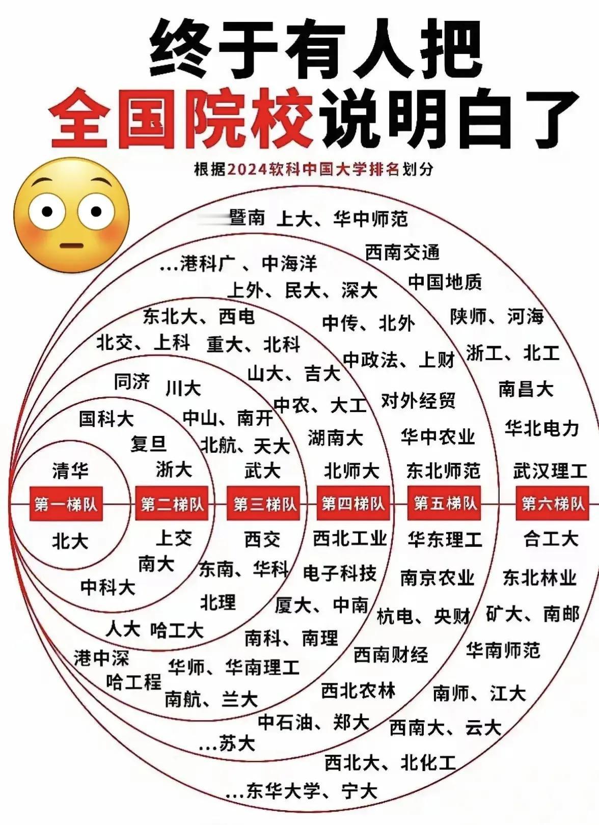 大家有没有发现，一个有趣的现象呢？在一个城市里，通常一环的房价要比六环贵出不少。