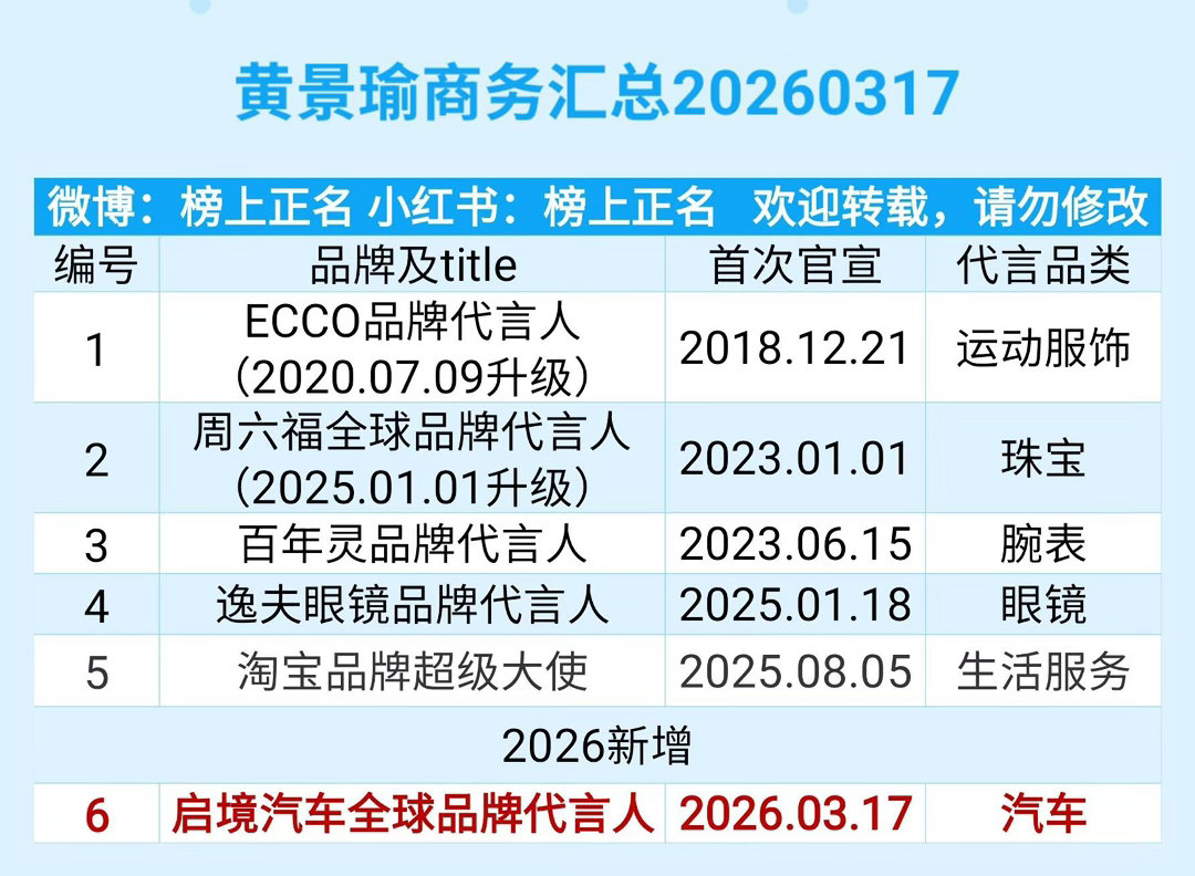黄景瑜商务汇总（6个）20260317黄景瑜｜ 